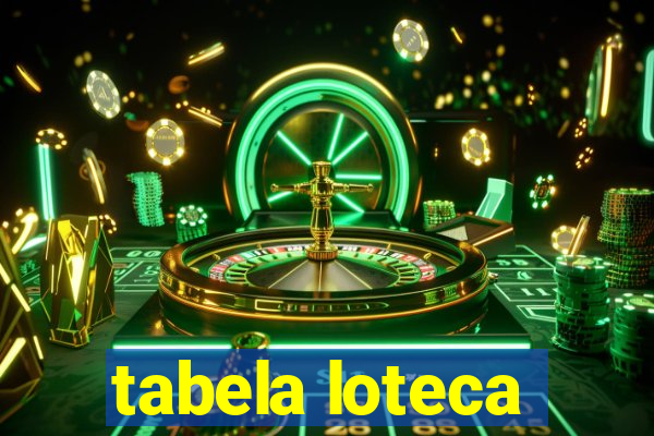 tabela loteca